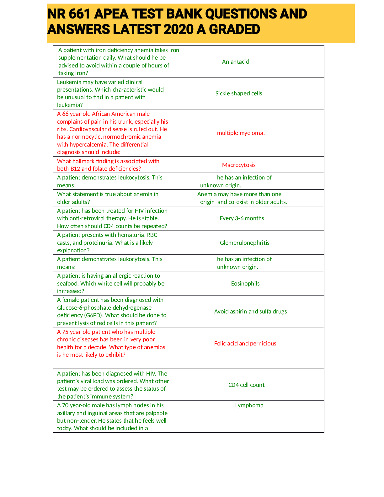 Preview of NR 661 APEA TEST BANK QUESTIONS AND ANSWERS LATEST 2020 A GRADED